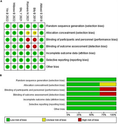 Melatonin intervention to prevent delirium in the intensive care units: a systematic review and meta-analysis of randomized controlled trials